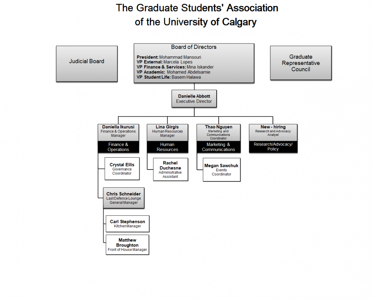 Organizational Chart_GSA2019_June2019 - Graduate Students' Association